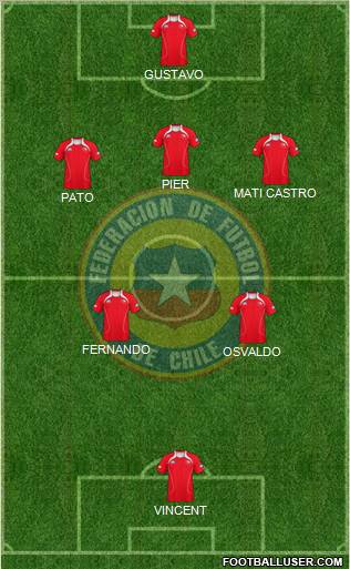 Chile Formation 2012