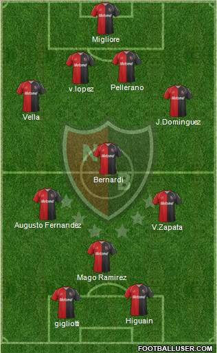 Newell's Old Boys Formation 2012