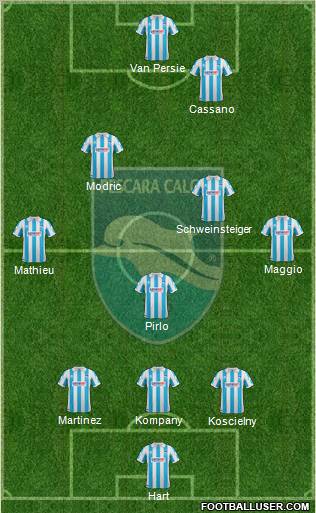 Pescara Formation 2012