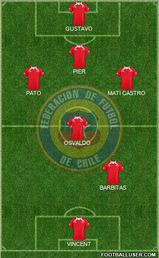 Chile Formation 2012