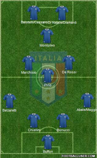 Italy Formation 2012