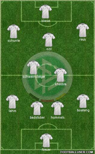 Germany Formation 2012