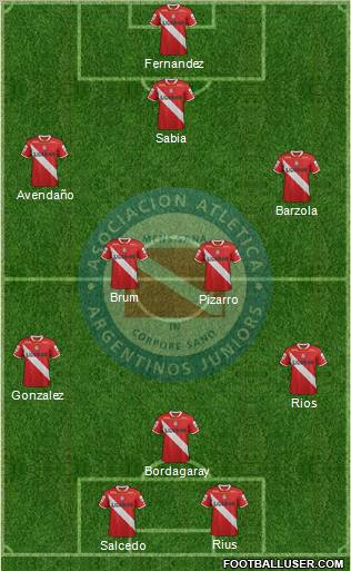 Argentinos Juniors Formation 2012