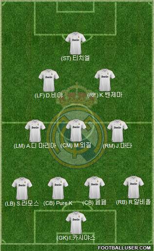 Real Madrid C.F. Formation 2012