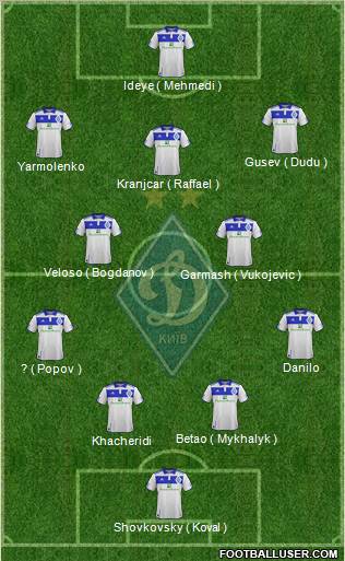 Dinamo Kiev Formation 2012