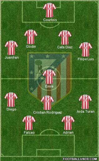 Atlético Madrid B Formation 2012