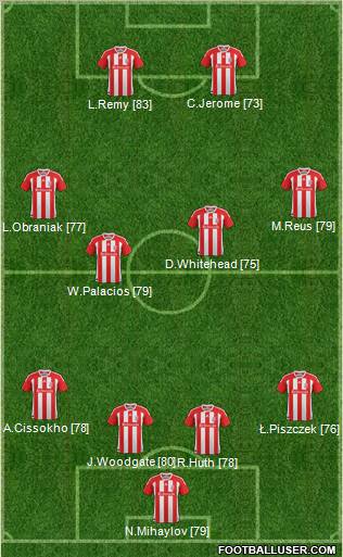 Stoke City Formation 2012