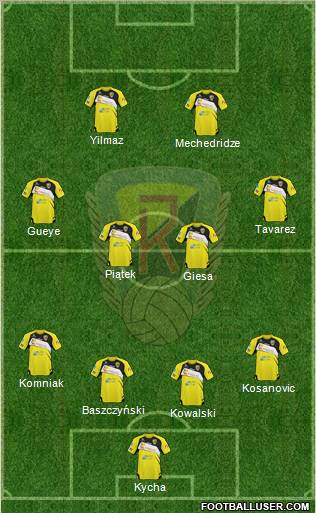 Ruch Radzionkow Formation 2012