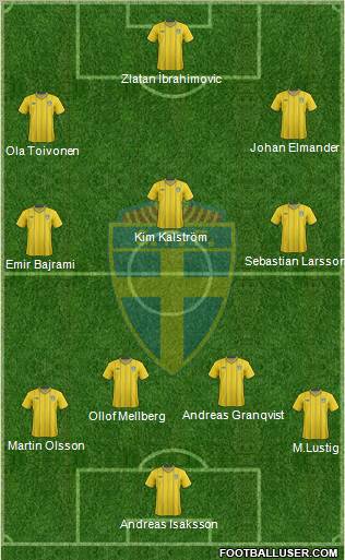 Sweden Formation 2012