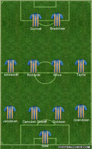 Shrewsbury Town Formation 2012