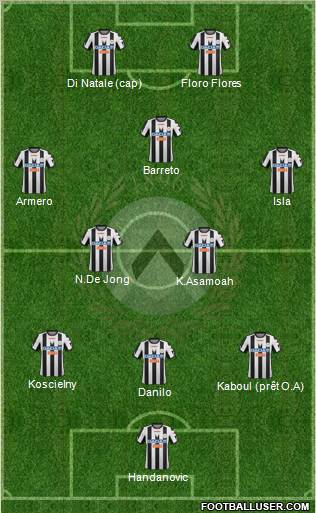 Udinese Formation 2012