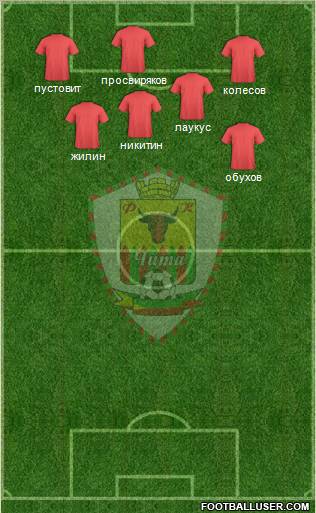 FC Chita Formation 2012