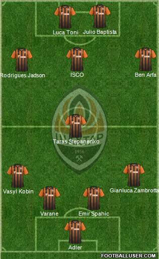 Shakhtar Donetsk Formation 2012