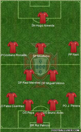 Portugal Formation 2012