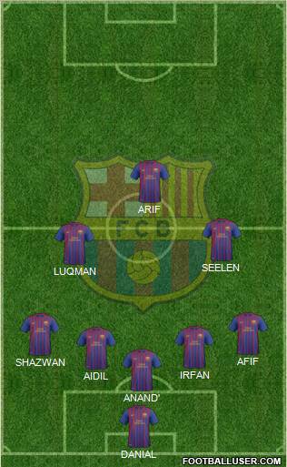 F.C. Barcelona B Formation 2012