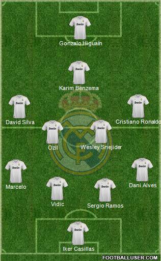 Real Madrid C.F. Formation 2012