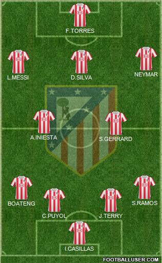 Atlético Madrid B Formation 2012