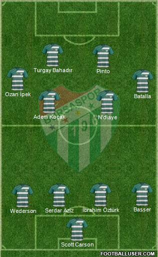 Bursaspor Formation 2012