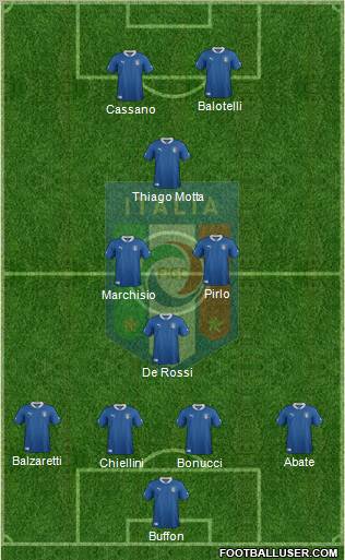 Italy Formation 2012