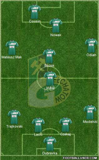 GKS Belchatow Formation 2012