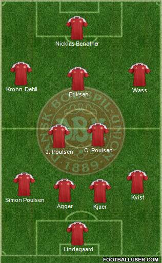 Denmark Formation 2012