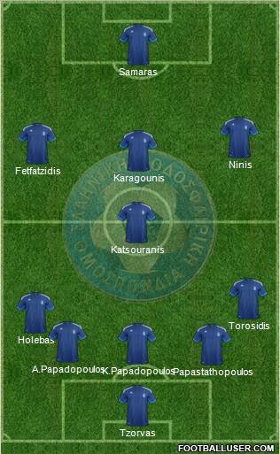 Greece Formation 2012