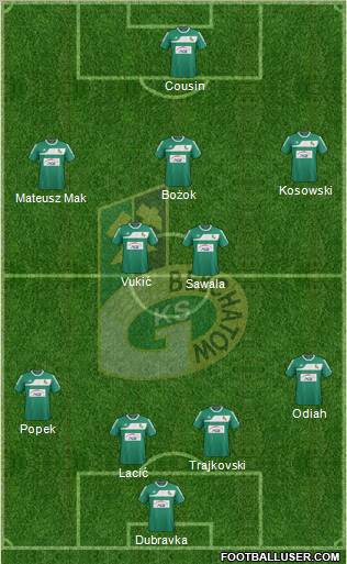 GKS Belchatow Formation 2012