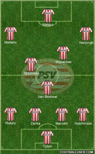 PSV Formation 2012