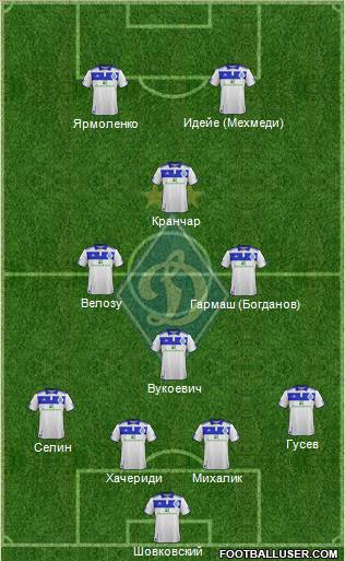 Dinamo Kiev Formation 2012