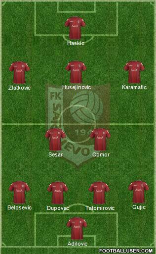 FK Sarajevo Formation 2012