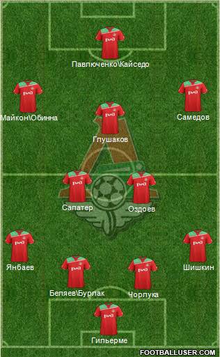 Lokomotiv Moscow Formation 2012