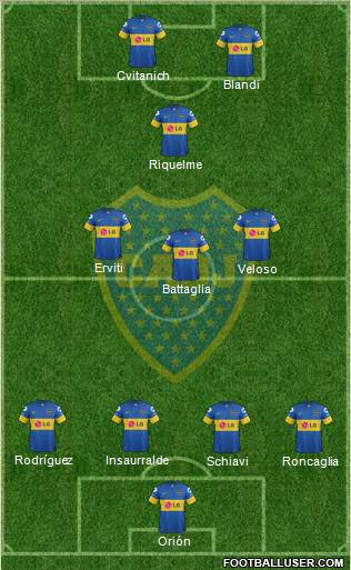 Boca Juniors Formation 2012