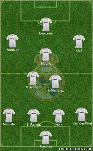 Real Madrid C.F. Formation 2012