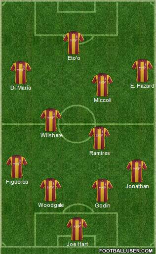 Bradford City Formation 2012