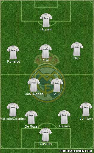 Real Madrid C.F. Formation 2012