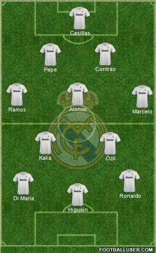 Real Madrid C.F. Formation 2012