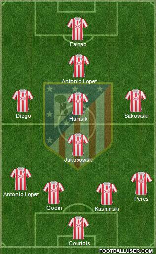 Atlético Madrid B Formation 2012