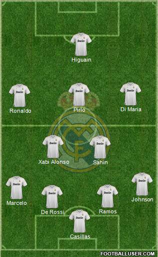 Real Madrid C.F. Formation 2012