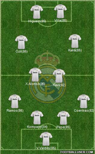 Real Madrid C.F. Formation 2012