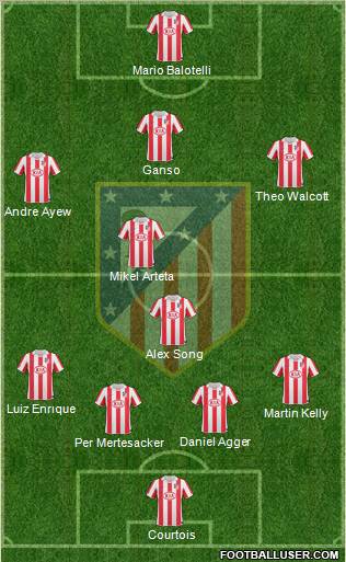 Atlético Madrid B Formation 2012