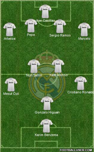 Real Madrid C.F. Formation 2012