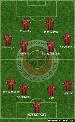 Gençlerbirligi Formation 2012