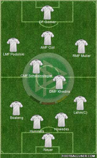 Germany Formation 2012