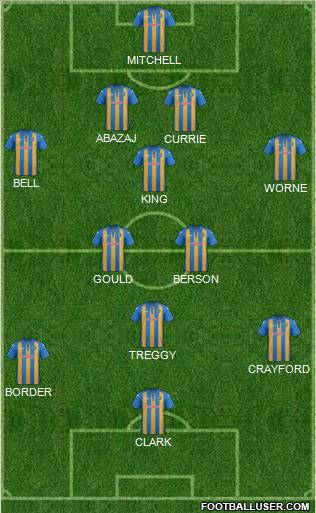 Shrewsbury Town Formation 2012