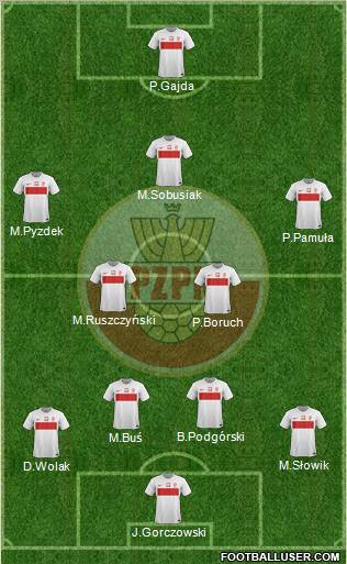 Poland Formation 2012