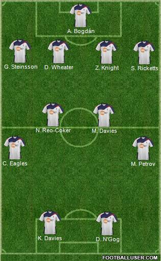 Bolton Wanderers Formation 2012