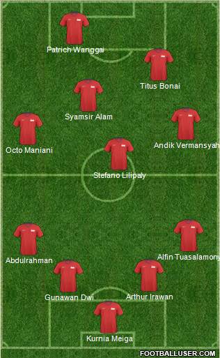 Singapore Formation 2012