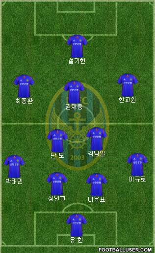 Incheon United Formation 2012