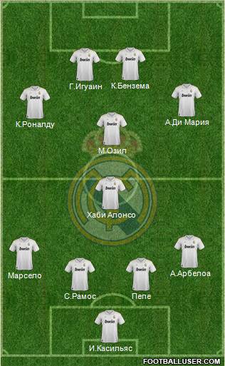 Real Madrid C.F. Formation 2012