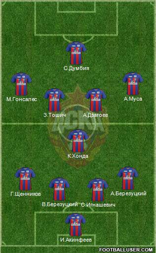 CSKA Moscow Formation 2012